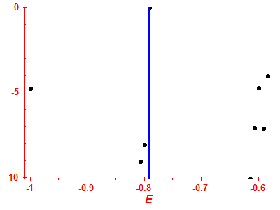 Strength function log